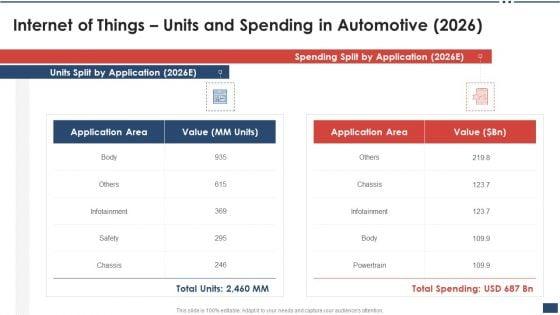 Iot_Industrial_Report_Summary_Internet_Of_Things_Units_And_Spending_In_Automotive_2026_Structure_PDF_Slide_1.jpg