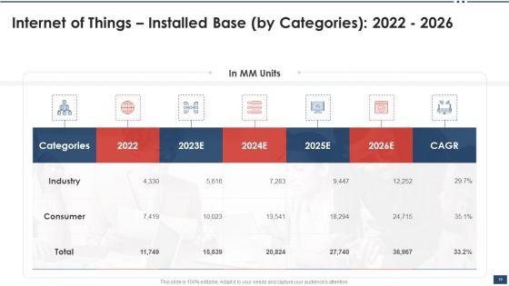 Iot_Industrial_Report_Summary_Ppt_PowerPoint_Presentation_Complete_Deck_With_Slides_Slide_19.jpg