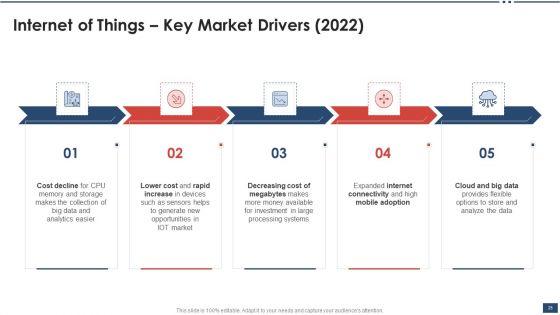 Iot_Industrial_Report_Summary_Ppt_PowerPoint_Presentation_Complete_Deck_With_Slides_Slide_25.jpg