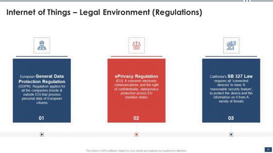 Iot_Industrial_Report_Summary_Ppt_PowerPoint_Presentation_Complete_Deck_With_Slides_Slide_27.jpg