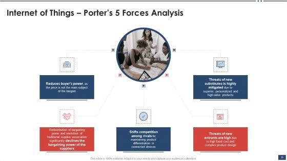 Iot_Industrial_Report_Summary_Ppt_PowerPoint_Presentation_Complete_Deck_With_Slides_Slide_28.jpg