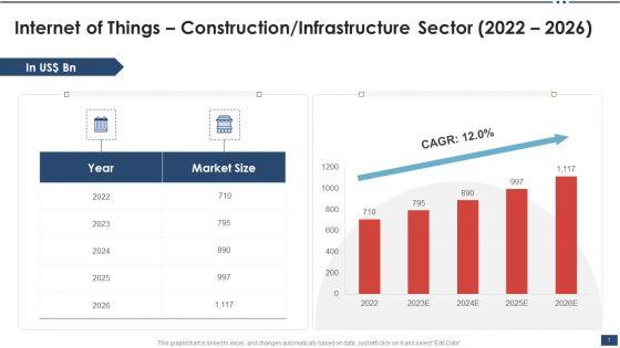 Iot_Industrial_Report_Summary_Ppt_PowerPoint_Presentation_Complete_Deck_With_Slides_Slide_7.jpg