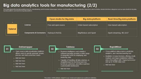 Iot_Integration_In_Manufacturing_Big_Data_Analytics_Tools_For_Manufacturing_Clipart_PDF_Slide_2.jpg