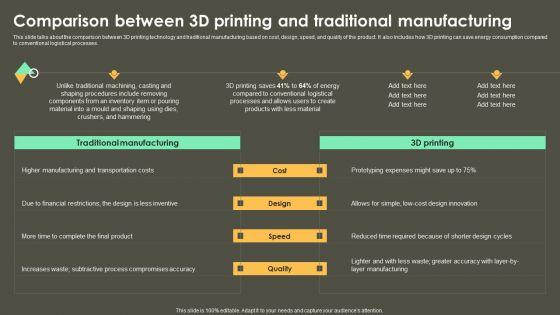 Iot_Integration_In_Manufacturing_Comparison_Between_3D_Printing_And_Traditional_Manufacturing_Summary_PDF_Slide_1.jpg