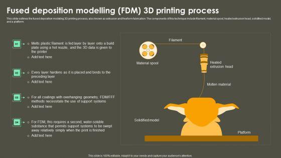 Iot_Integration_In_Manufacturing_Fused_Deposition_Modelling_FDM_3D_Printing_Process_Icons_PDF_Slide_1.jpg