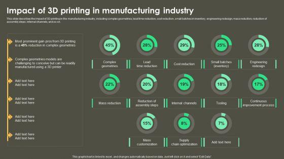 Iot_Integration_In_Manufacturing_Impact_Of_3D_Printing_In_Manufacturing_Industry_Template_PDF_Slide_1.jpg