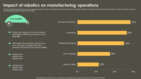 Iot_Integration_In_Manufacturing_Impact_Of_Robotics_On_Manufacturing_Operations_Sample_PDF_Slide_1.jpg