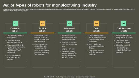 Iot_Integration_In_Manufacturing_Major_Types_Of_Robots_For_Manufacturing_Industry_Sample_PDF_Slide_1.jpg
