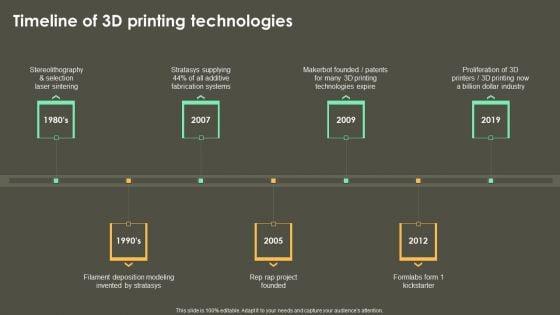 Iot_Integration_In_Manufacturing_Timeline_Of_3D_Printing_Technologies_Brochure_PDF_Slide_1.jpg