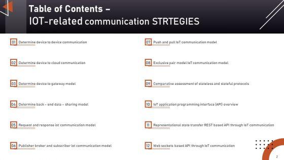 Iot_Related_Communication_Strategies_Ppt_PowerPoint_Presentation_Complete_Deck_With_Slides_Slide_2.jpg