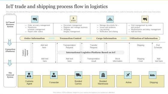Iot_Trade_And_Shipping_Process_Flow_In_Logistics_Structure_PDF_Slide_1.jpg