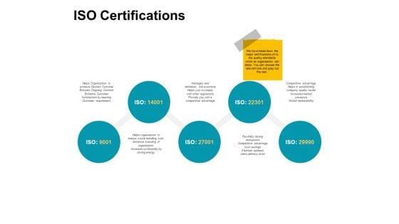 Iso_Certifications_Years_Ppt_PowerPoint_Presentation_Summary_Outfit_Slide_1.jpg