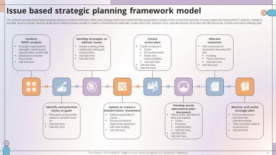 Issue_Based_Strategic_Planning_Framework_Model_Rules_PDF_Slide_1.jpg