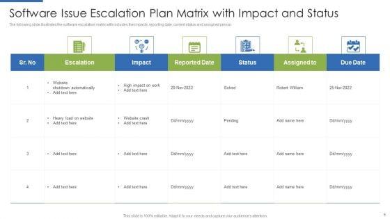 Issue_Escalation_Plan_Ppt_PowerPoint_Presentation_Complete_Deck_With_Slides_Slide_5.jpg