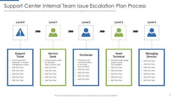 Issue_Escalation_Plan_Ppt_PowerPoint_Presentation_Complete_Deck_With_Slides_Slide_8.jpg