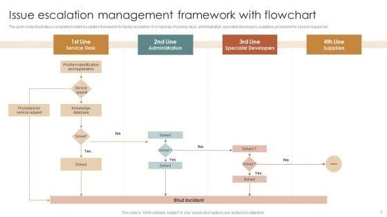 Issue_Escalation_Ppt_PowerPoint_Presentation_Complete_Deck_With_Slides_Slide_7.jpg