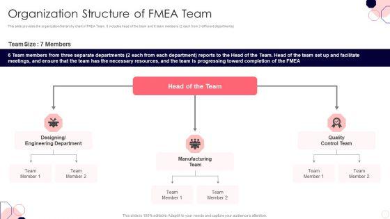 Issues_And_Impact_Of_Failure_Mode_And_Effects_Analysis_Organization_Structure_Of_FMEA_Team_Inspiration_PDF_Slide_1.jpg
