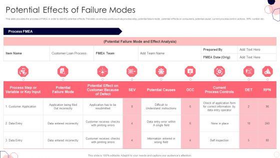 Issues_And_Impact_Of_Failure_Mode_And_Effects_Analysis_Potential_Effects_Of_Failure_Modes_Slides_PDF_Slide_1.jpg