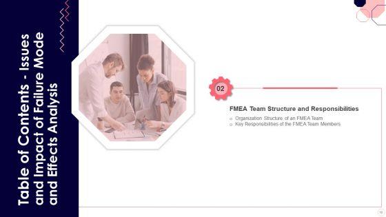Issues_And_Impact_Of_Failure_Mode_And_Effects_Analysis_Ppt_PowerPoint_Presentation_Complete_Deck_With_Slides_Slide_10.jpg