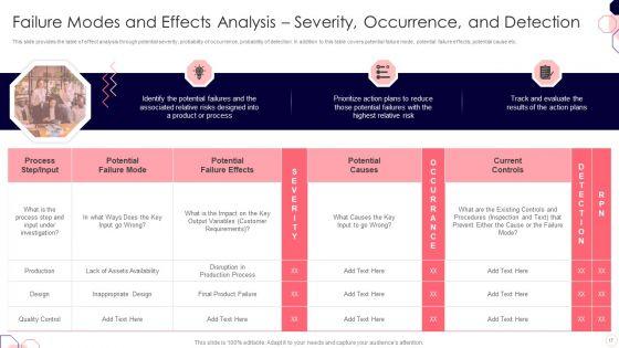 Issues_And_Impact_Of_Failure_Mode_And_Effects_Analysis_Ppt_PowerPoint_Presentation_Complete_Deck_With_Slides_Slide_17.jpg