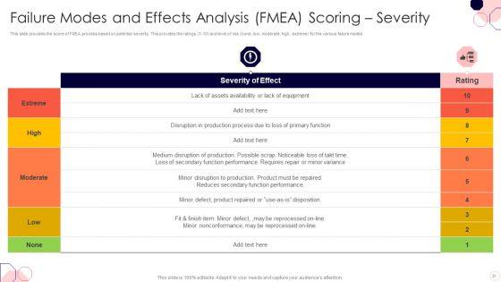 Issues_And_Impact_Of_Failure_Mode_And_Effects_Analysis_Ppt_PowerPoint_Presentation_Complete_Deck_With_Slides_Slide_21.jpg