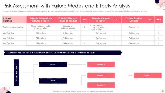 Issues_And_Impact_Of_Failure_Mode_And_Effects_Analysis_Ppt_PowerPoint_Presentation_Complete_Deck_With_Slides_Slide_26.jpg