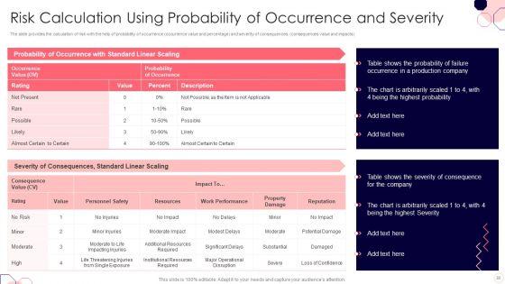 Issues_And_Impact_Of_Failure_Mode_And_Effects_Analysis_Ppt_PowerPoint_Presentation_Complete_Deck_With_Slides_Slide_30.jpg