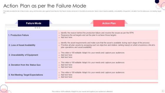 Issues_And_Impact_Of_Failure_Mode_And_Effects_Analysis_Ppt_PowerPoint_Presentation_Complete_Deck_With_Slides_Slide_32.jpg