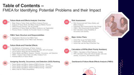 Issues_And_Impact_Of_Failure_Mode_And_Effects_Analysis_Ppt_PowerPoint_Presentation_Complete_Deck_With_Slides_Slide_3.jpg