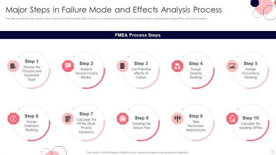 Issues_And_Impact_Of_Failure_Mode_And_Effects_Analysis_Ppt_PowerPoint_Presentation_Complete_Deck_With_Slides_Slide_5.jpg