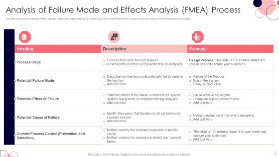Issues_And_Impact_Of_Failure_Mode_And_Effects_Analysis_Ppt_PowerPoint_Presentation_Complete_Deck_With_Slides_Slide_6.jpg