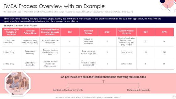 Issues_And_Impact_Of_Failure_Mode_And_Effects_Analysis_Ppt_PowerPoint_Presentation_Complete_Deck_With_Slides_Slide_7.jpg