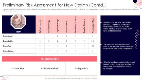 Issues_And_Impact_Of_Failure_Mode_And_Effects_Analysis_Preliminary_Risk_Assessment_For_New_Design_Contd_Information_PDF_Slide_1.jpg