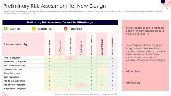 Issues_And_Impact_Of_Failure_Mode_And_Effects_Analysis_Preliminary_Risk_Assessment_For_New_Design_Contd_Information_PDF_Slide_2.jpg