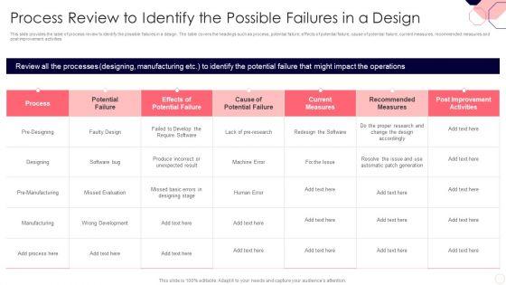Issues_And_Impact_Of_Failure_Mode_And_Effects_Analysis_Process_Review_To_Identify_The_Possible_Failures_In_A_Design_Sample_PDF_Slide_1.jpg