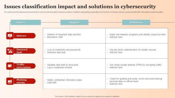 Issues_Classification_Impact_And_Solutions_In_Cybersecurity_Pictures_PDF_Slide_1.jpg