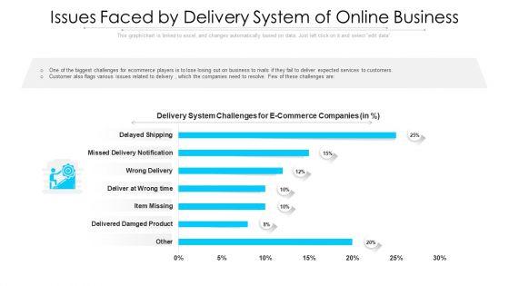 Issues_Faced_By_Delivery_System_Of_Online_Business_Ppt_PowerPoint_Presentation_Gallery_Master_Slide_PDF_Slide_1.jpg