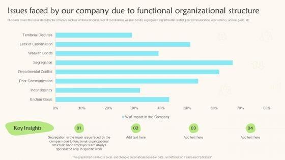Issues_Faced_By_Our_Company_Due_To_Functional_Organizational_Structure_Teams_Working_Towards_Sample_PDF_Slide_1.jpg