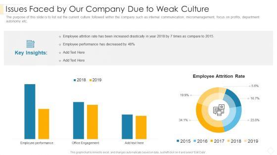 Issues_Faced_By_Our_Company_Due_To_Weak_Culture_Structure_PDF_Slide_1.jpg