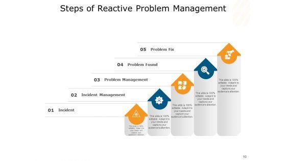 Issues_Governance_People_Problem_Management_Ppt_PowerPoint_Presentation_Complete_Deck_Slide_10.jpg