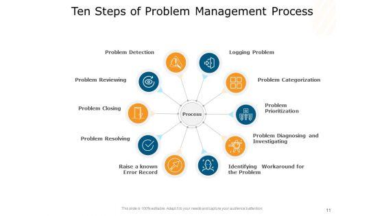 Issues_Governance_People_Problem_Management_Ppt_PowerPoint_Presentation_Complete_Deck_Slide_11.jpg