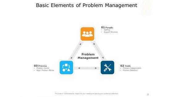 Issues_Governance_People_Problem_Management_Ppt_PowerPoint_Presentation_Complete_Deck_Slide_2.jpg