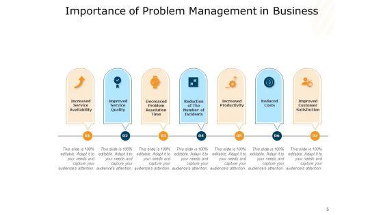 Issues_Governance_People_Problem_Management_Ppt_PowerPoint_Presentation_Complete_Deck_Slide_5.jpg