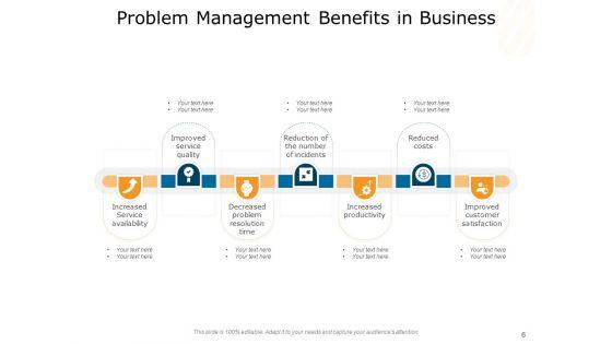 Issues_Governance_People_Problem_Management_Ppt_PowerPoint_Presentation_Complete_Deck_Slide_6.jpg