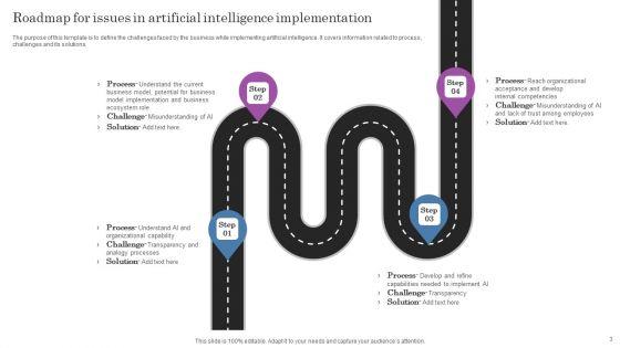 Issues_In_Artificial_Intelligence_Ppt_PowerPoint_Presentation_Complete_Deck_With_Slides_Slide_3.jpg