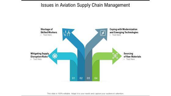 Issues_In_Aviation_Supply_Chain_Management_Ppt_PowerPoint_Presentation_Gallery_Display_Slide_1.jpg