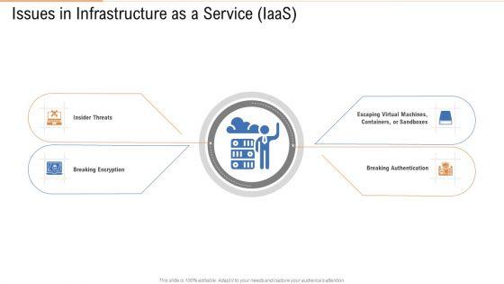 Issues_In_Infrastructure_As_A_Service_Iaas_Ppt_Layouts_Styles_PDF_Slide_1.jpg