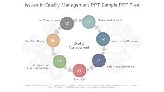 Issues_In_Quality_Management_Ppt_Sample_Ppt_Files_1.jpg