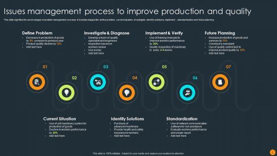 Issues_Management_Process_Ppt_PowerPoint_Presentation_Complete_Deck_With_Slides_Slide_2.jpg