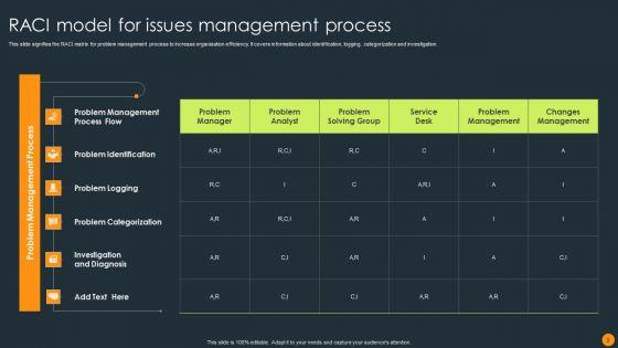 Issues_Management_Process_Ppt_PowerPoint_Presentation_Complete_Deck_With_Slides_Slide_9.jpg